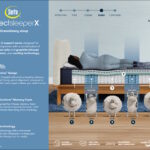 390 Perfect Sleeper Knox Plush Specs