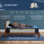 390 iComfort Foam Aspire Plush Specs Sheet